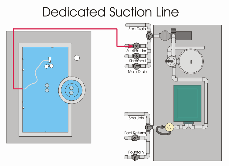 dedicated-suction-line